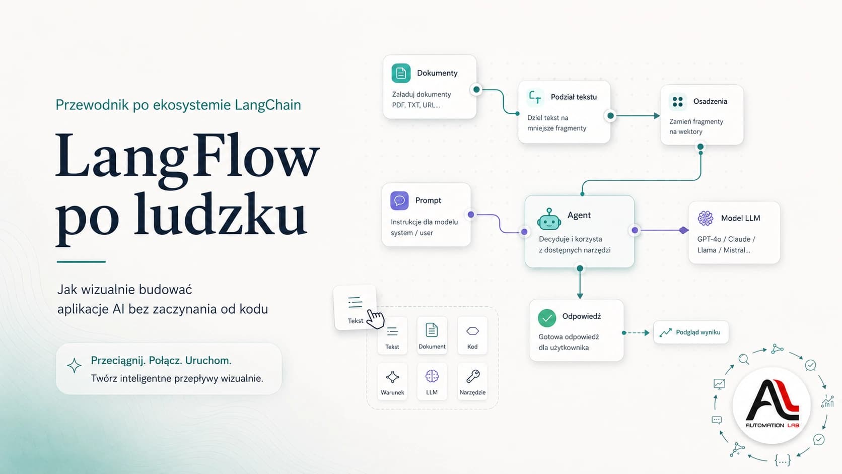 LangFlow po ludzku. Jak wizualnie budować aplikacje AI bez zaczynania od kodu