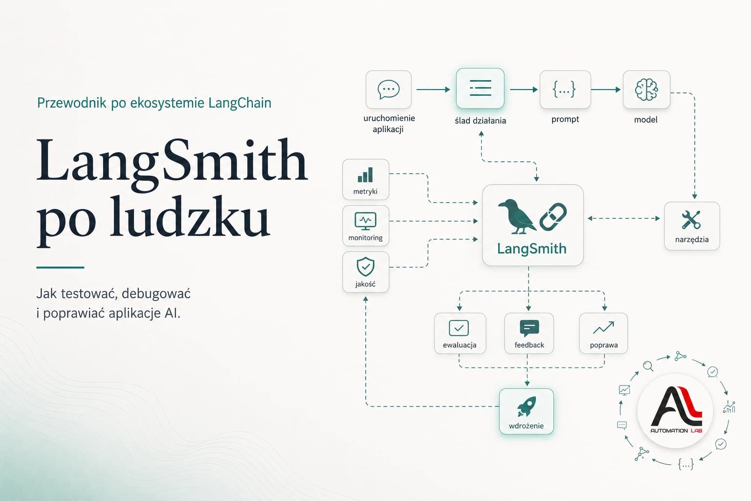 LangSmith po ludzku. Jak testować, debugować i poprawiać aplikacje AI