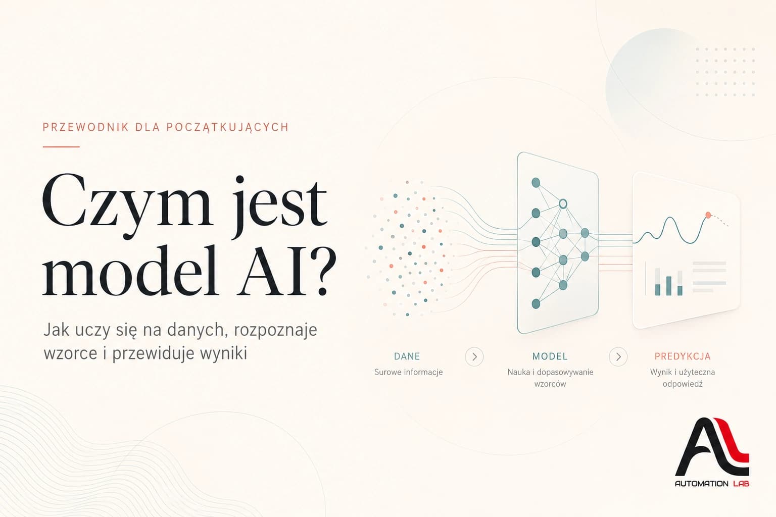 Czym właściwie jest model AI? Proste wyjaśnienie od zera