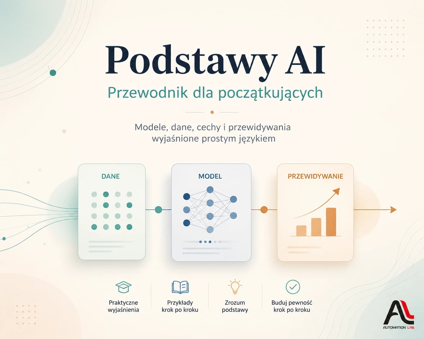 Podstawy AI - przewodnik dla początkujących
